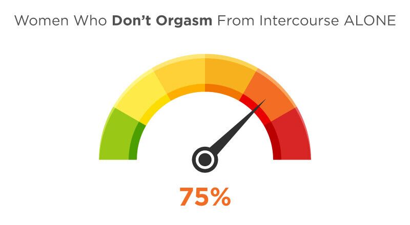 more than penetration