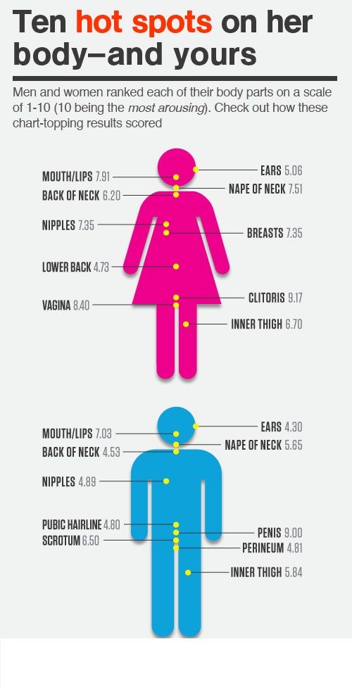 ten hotspots