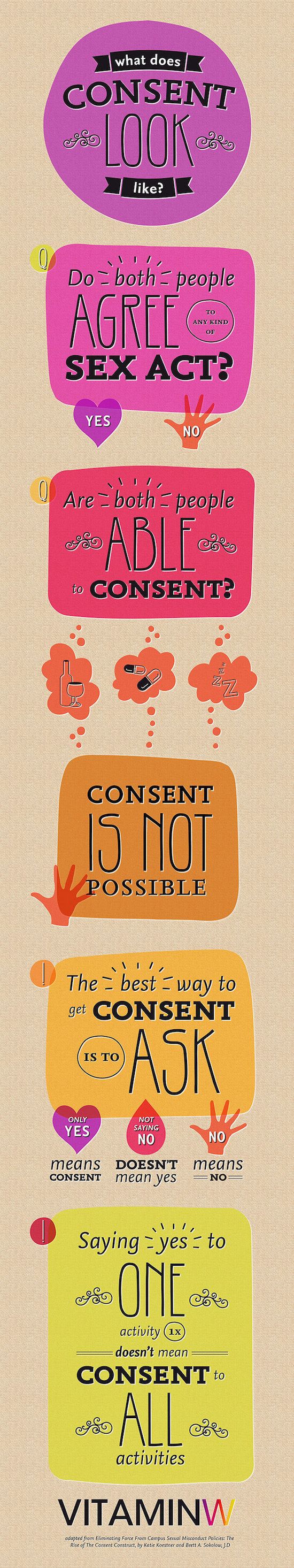 consent