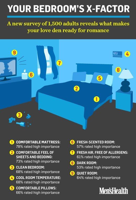 get your bedroom ready for sex
