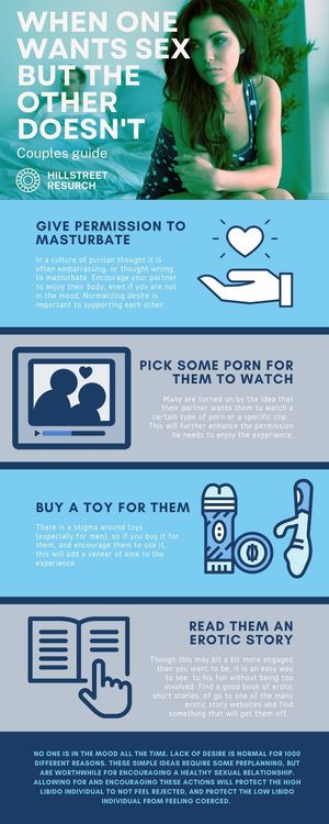 when one wants sex but the other doesn't