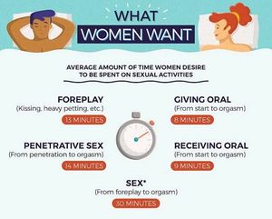 what women want
