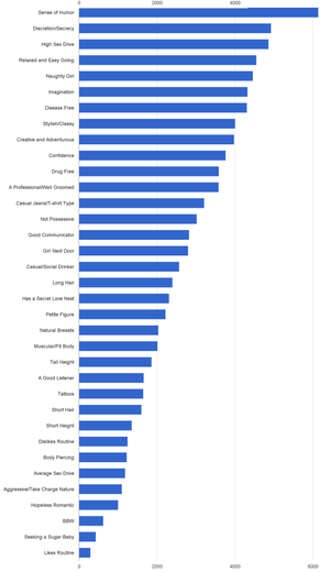 What men really want