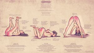 Postures for punishment.