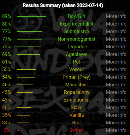 My BDSM Test