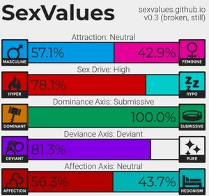 My SexValues chart