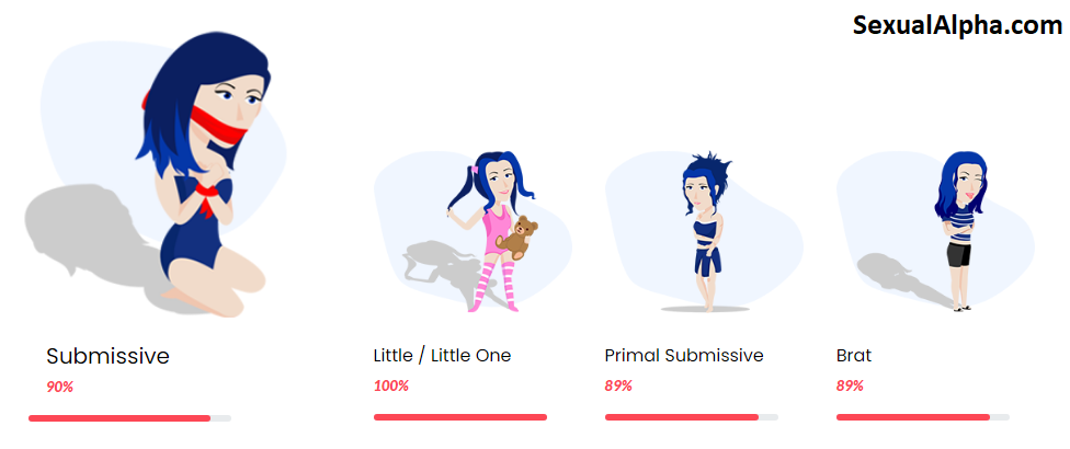 My Sexual Alpha test