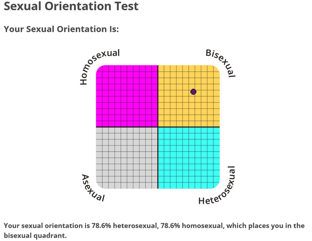 Sexual Orientation Test
